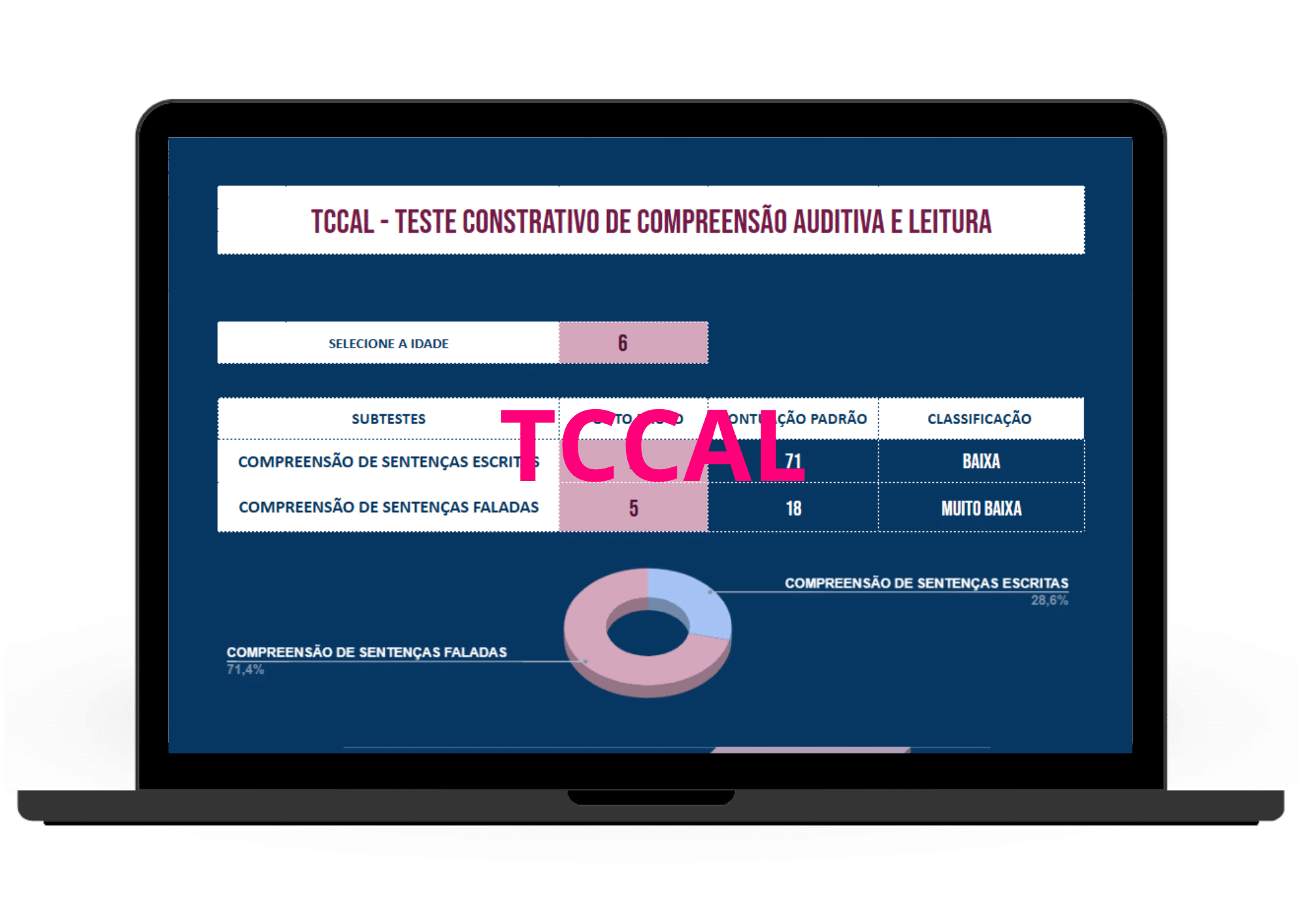 TCCAL